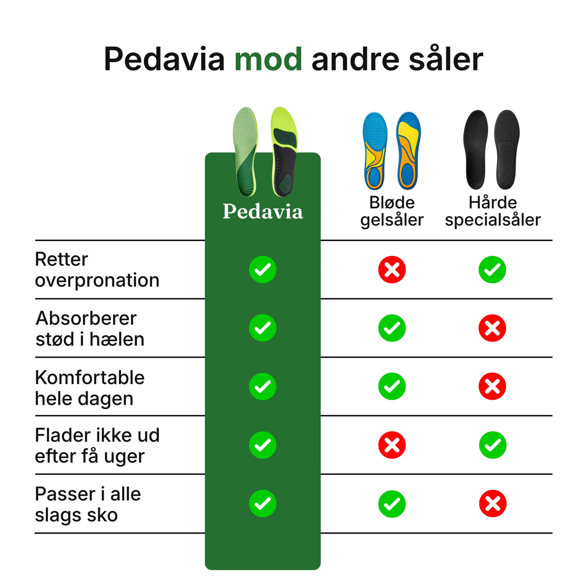 Pedavia Indlægssåler 2.0