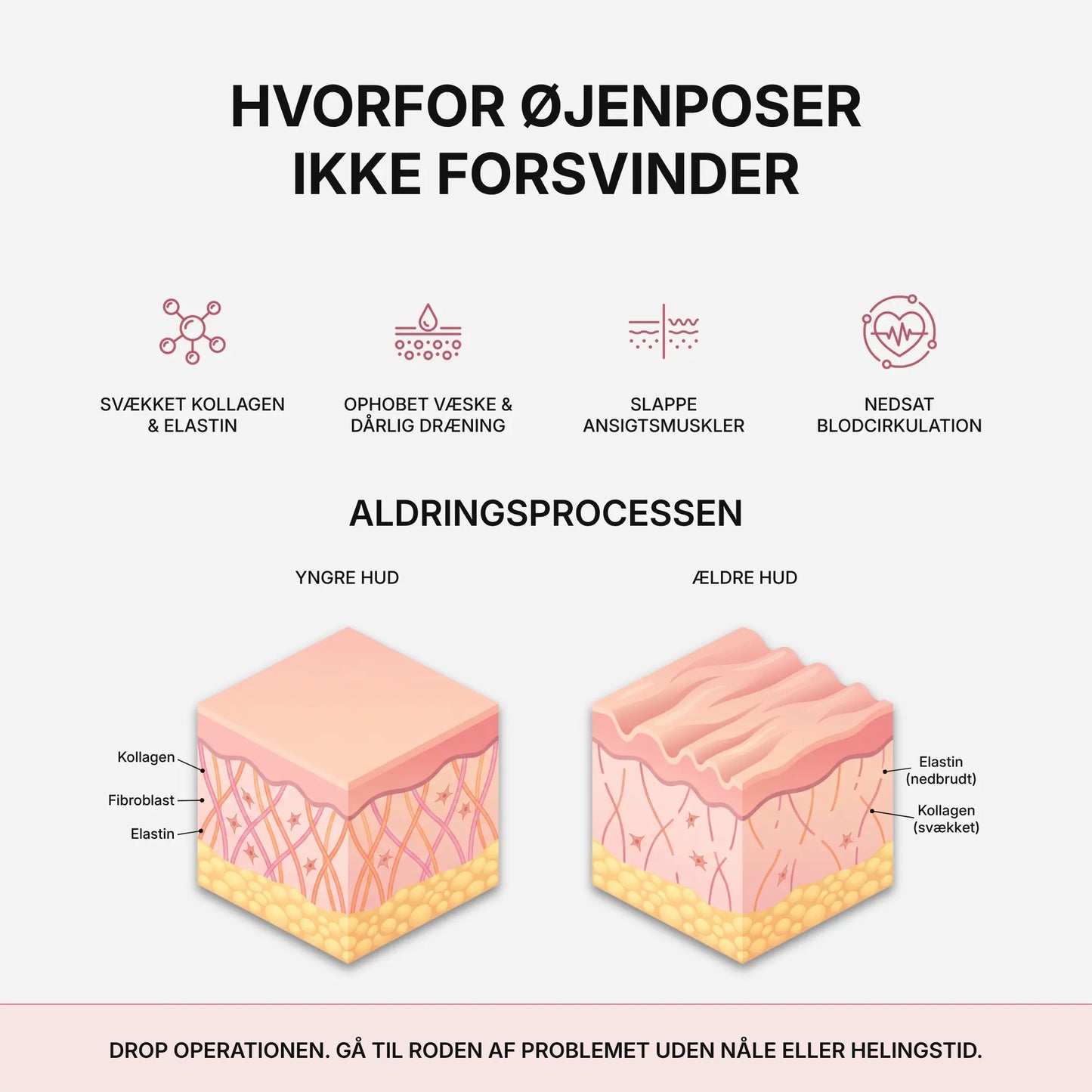 VividEyes™ 2-i-1 Rødlysterapi + EMS til at fjerne øjenposer