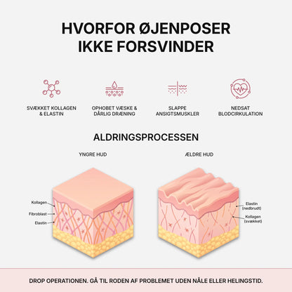 VividEyes™ 2-i-1 Rødlysterapi + EMS til at fjerne øjenposer