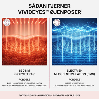 VividEyes™ 2-i-1 Rødlysterapi + EMS til at fjerne øjenposer